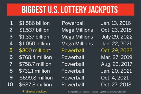 powerball jackpot list facebook